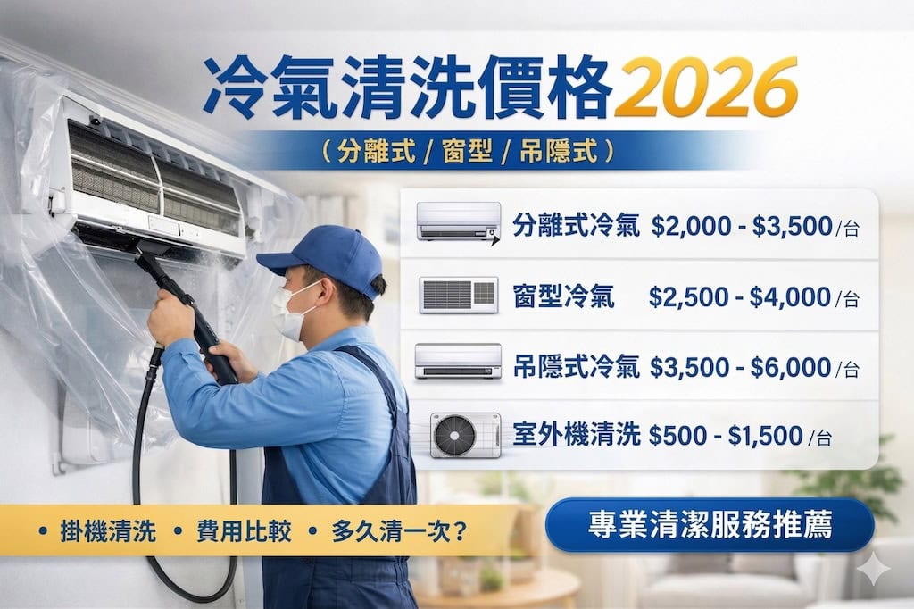 Read more about the article 告別霉味！冷氣清洗費用、頻率與專業步驟，享受健康涼爽居家